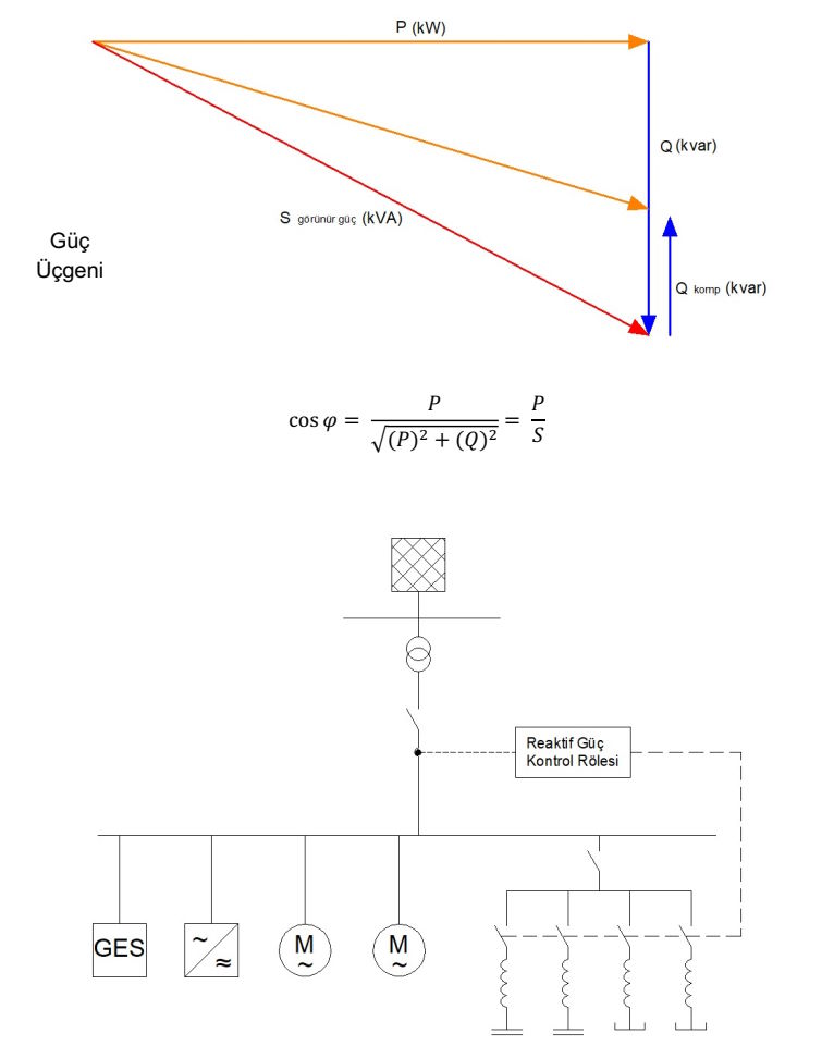 Endüktif Yük Reaktörü ile Kapasitif Akım Kompanzasyonu