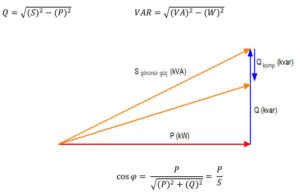 Güç Faktörü ve Cos