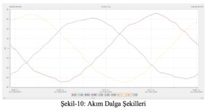 22kW Sinüzoidal Filtre Uygulaması