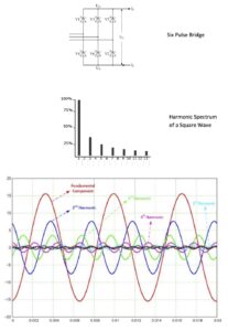 What Are Harmonics?