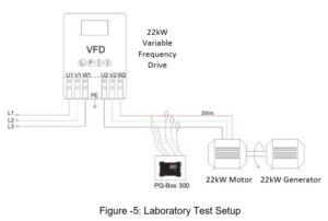 Application of 22kW Sinusoidal Filter