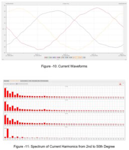 Application of 22kW Sinusoidal Filter