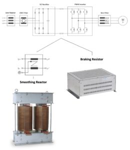 Braking Resistors