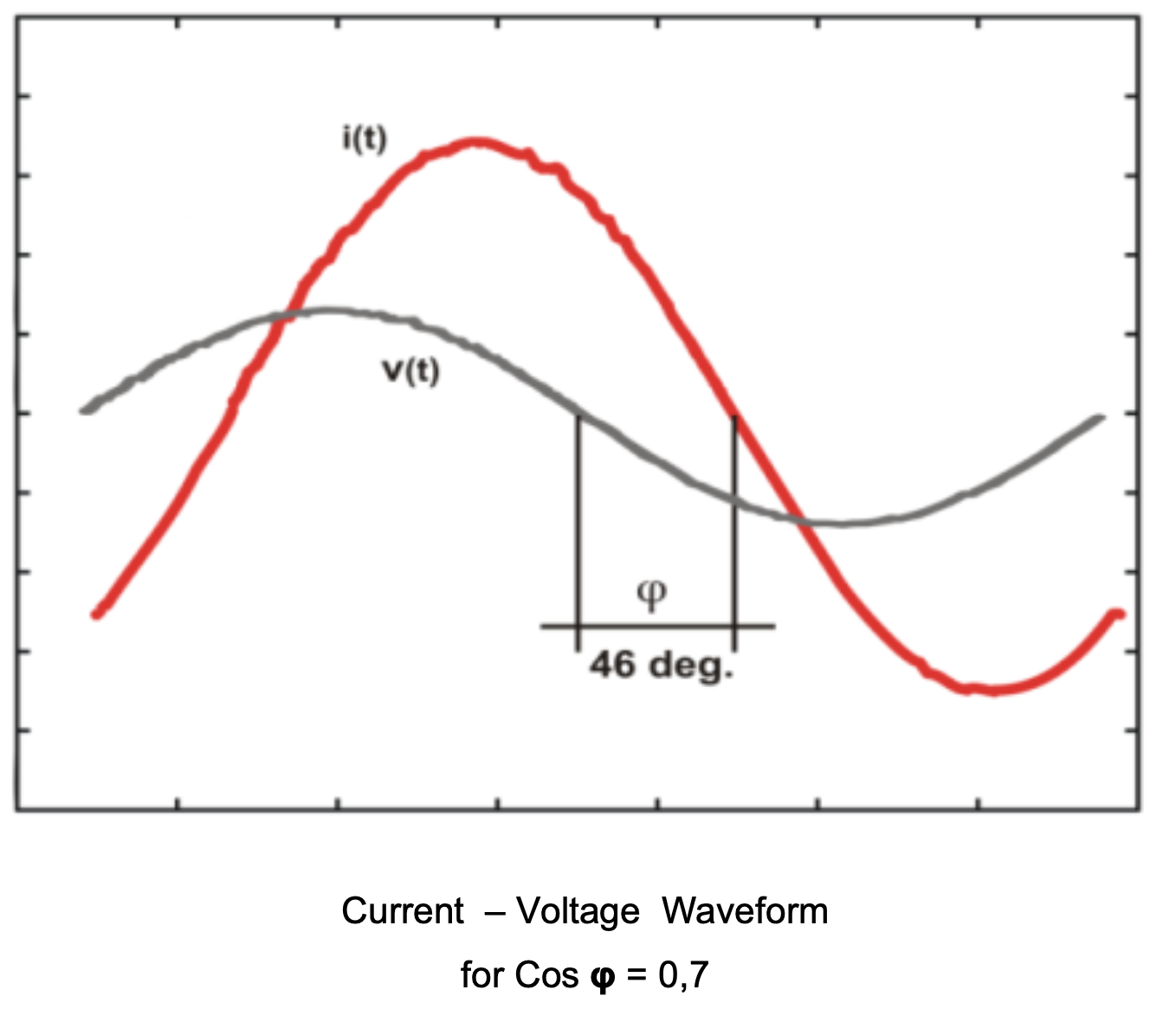 Capacitive Current Compensation with Shunt Reactors