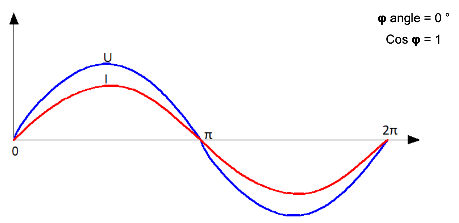 Capacitive Current Compensation with Shunt Reactors