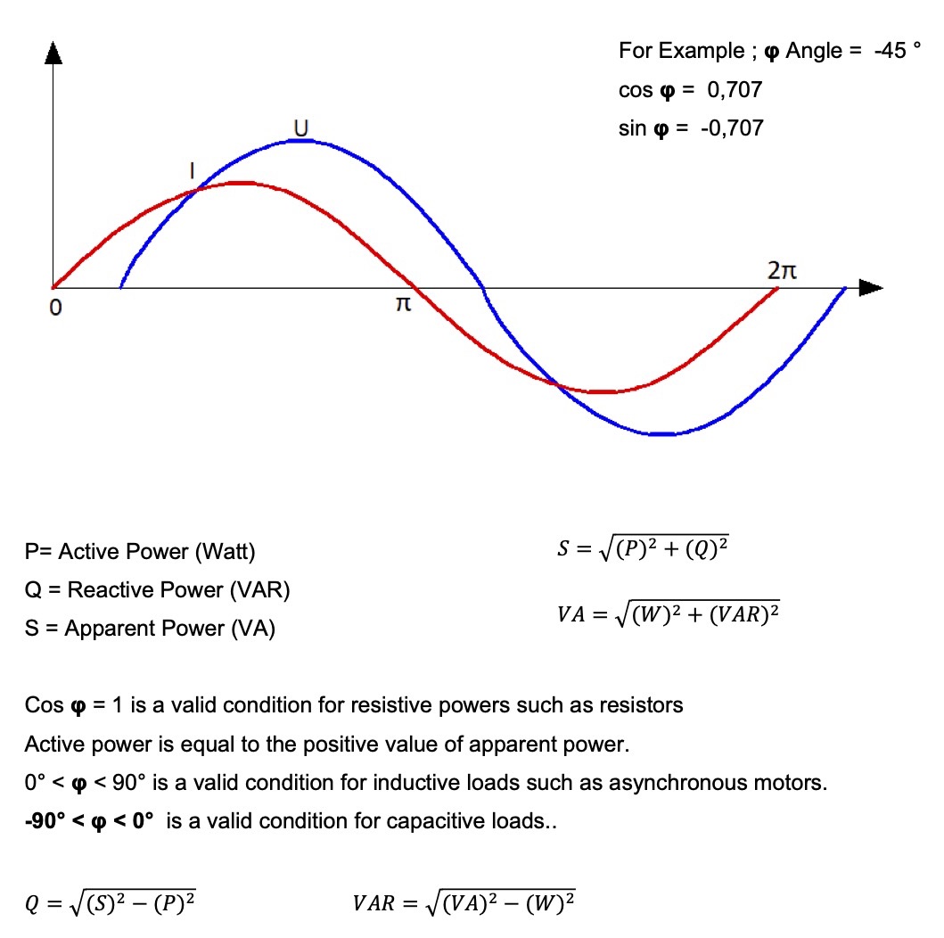 Capacitive Current Compensation with Shunt Reactors