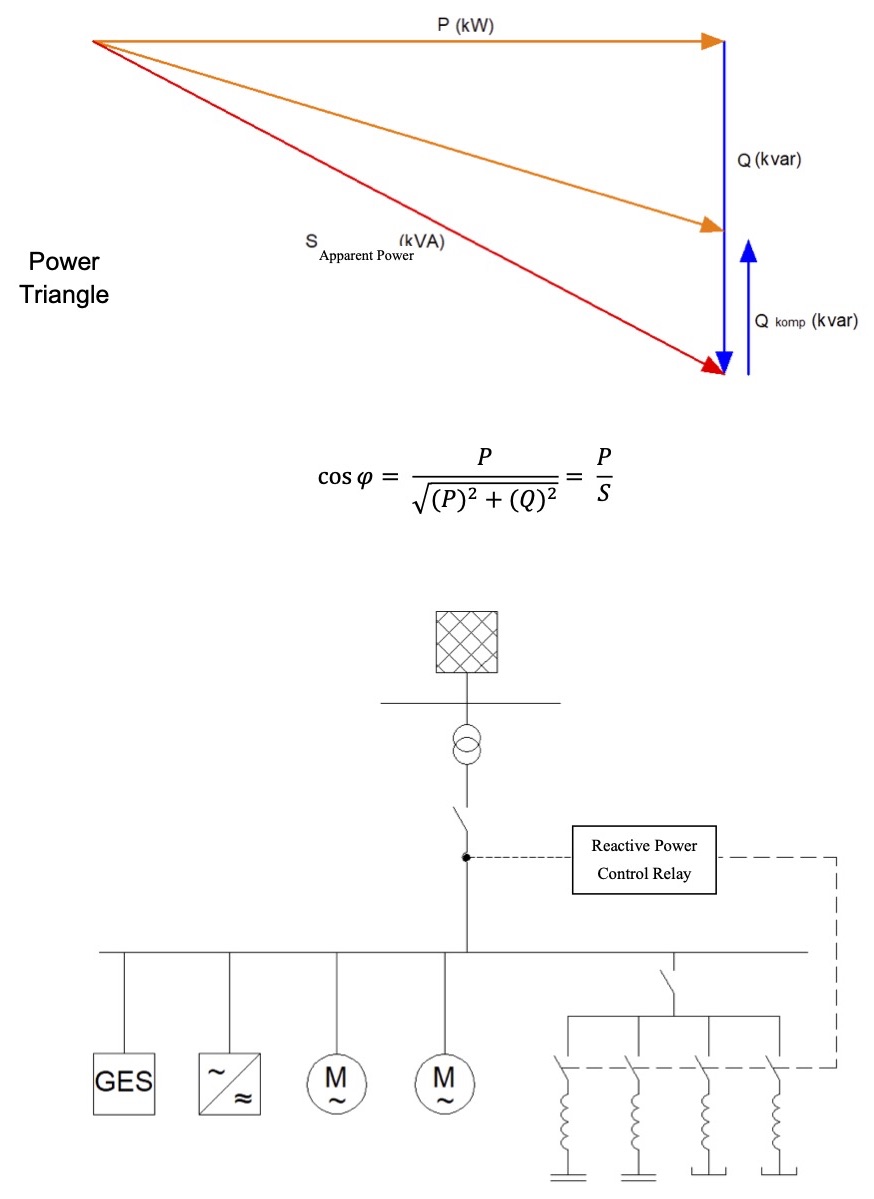 Capacitive Current Compensation with Shunt Reactors