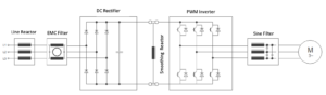 Line Reactors