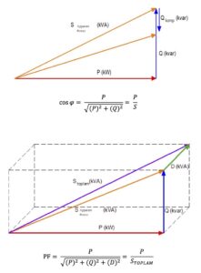 Power Factor and Cos φ