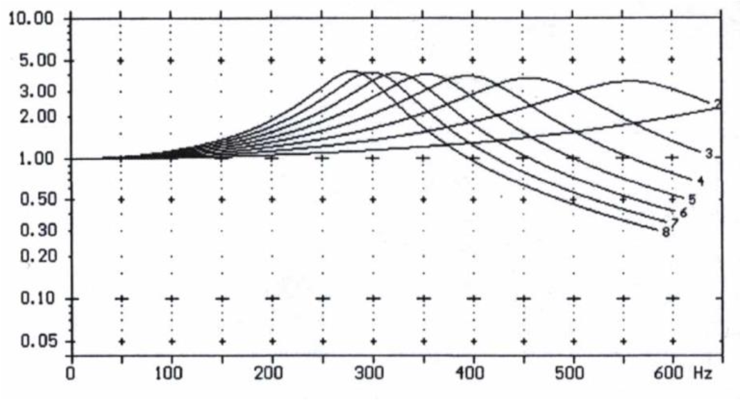 Power Factor Correction in Harmonic Environments