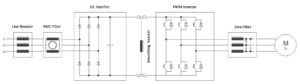 Sinusoidal Filter